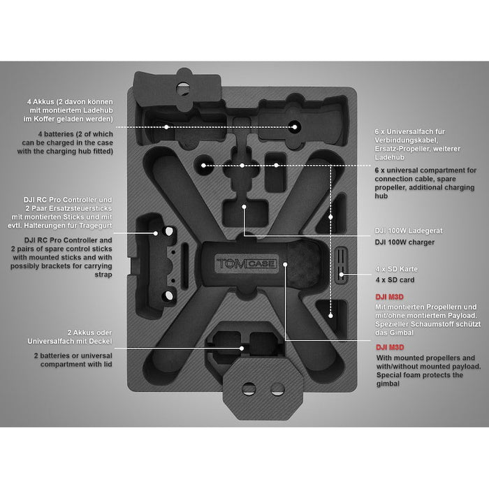 TOMcase Drohnenkoffer DJI Matrice 3D - "Ready to Charge"