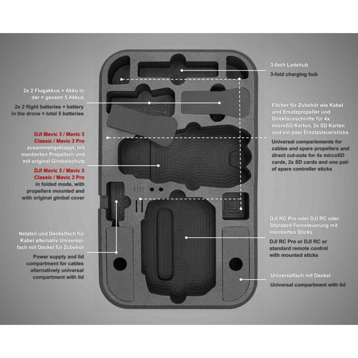 TOMcase DJI Mavic 3 / Classic / Pro - Rucksack L