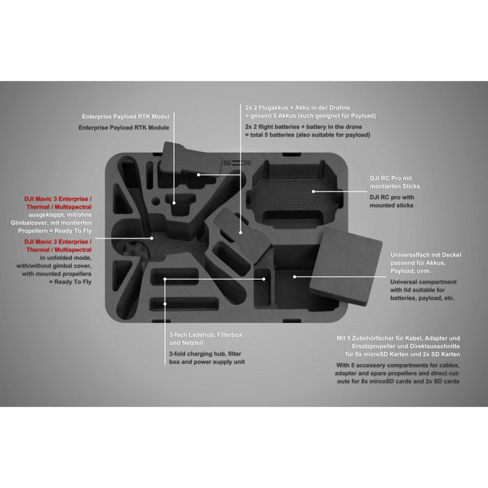 TOMcase DJI Mavic 3 Enterprise - "Ready-to-Fly" ECO-Koffer