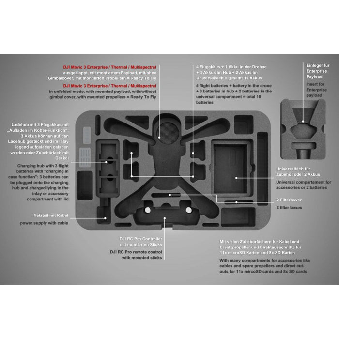 TOMcase DJI Mavic 3 Enterprise "Ready-to-Fly" - Rucksack XL