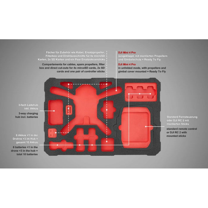 TOMcase Drohnenkoffer für DJI Mini 4 Pro - "Ready-to-Fly" - ECO